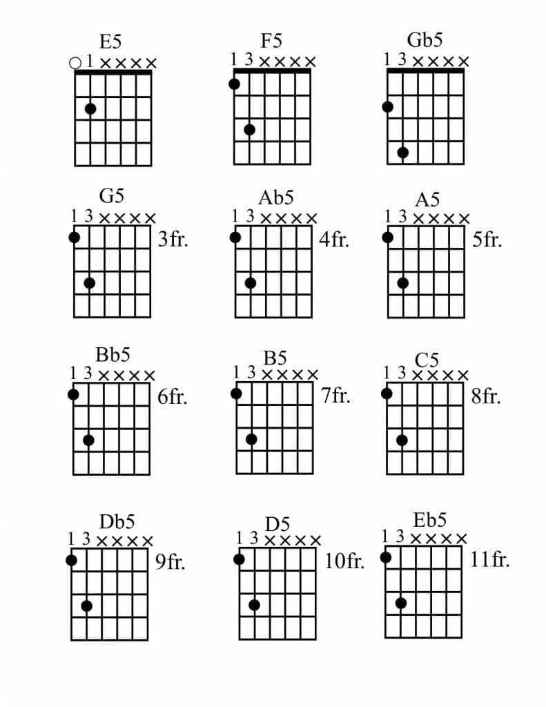 En Kolay Elektro Gitar Teknikleri