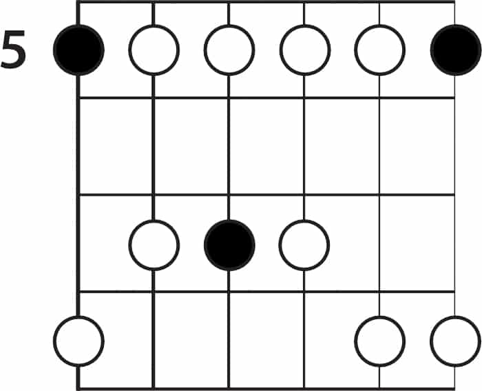En Kolay Elektro Gitar Teknikleri